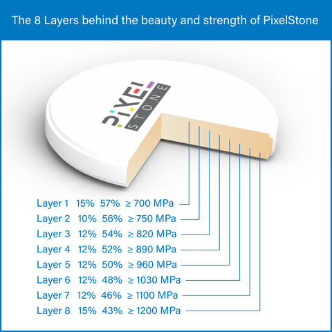PixelStone™ 8-Layer Full Arch Zirconia