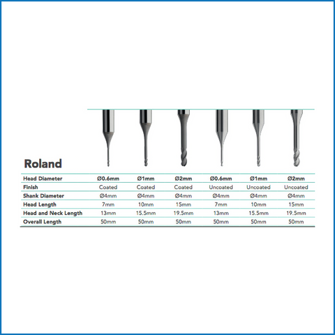 Morpheus Burs for Roland - DC for Zirconia