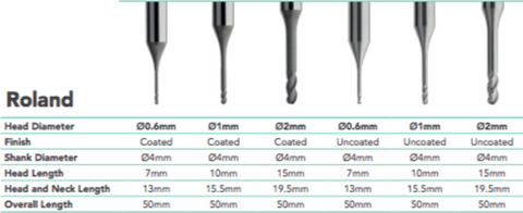 Morpheus Burs for Roland - DC for Zirconia